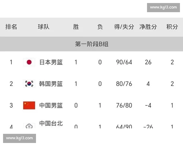 聚焦CBA赛程新变化解读各队赛季走向与关键看点全景前瞻分析