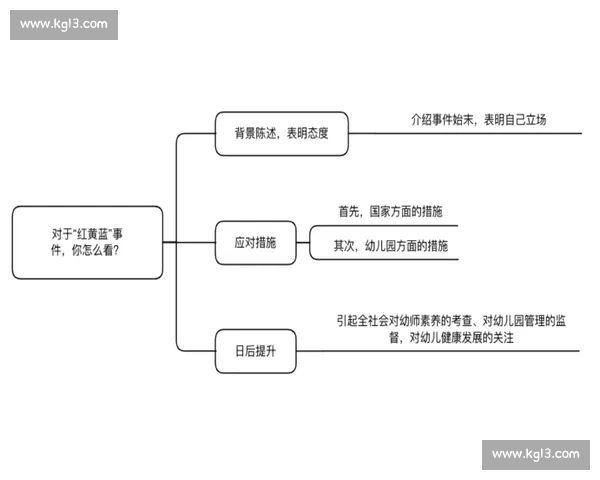 基于逻辑结构的篮球比赛过程与结果综合分析框架研究方法模型应用