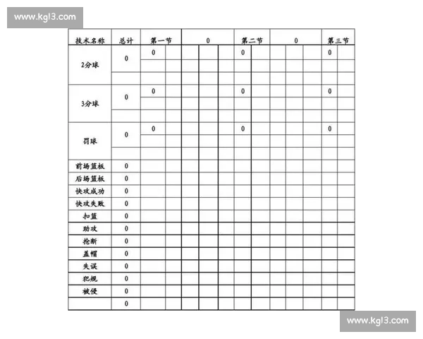 基于体育竞赛技术统计的数据解读与比赛表现分析方法与实践应用