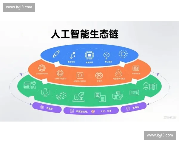 面向未来的电竞赛事综合在线平台生态建设与创新发展服务升级与产业协同 - 副本 (4) 面向未来的电竞赛事综合在线平台生态建设与创新发展服务升级与产业协同 - 副本 (4)