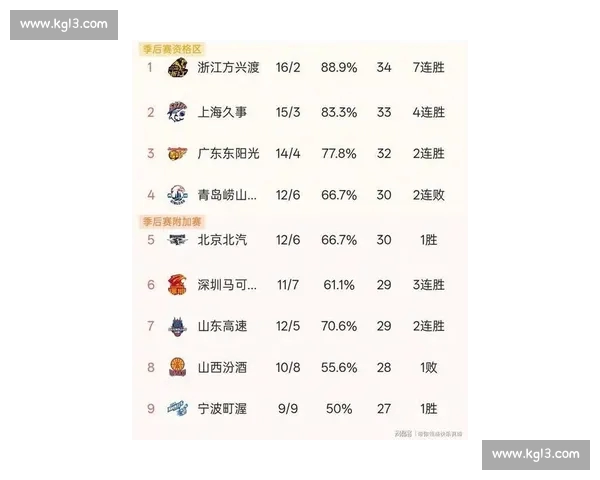 CBA最新战报：各队表现分析与赛季前瞻，未来走势如何