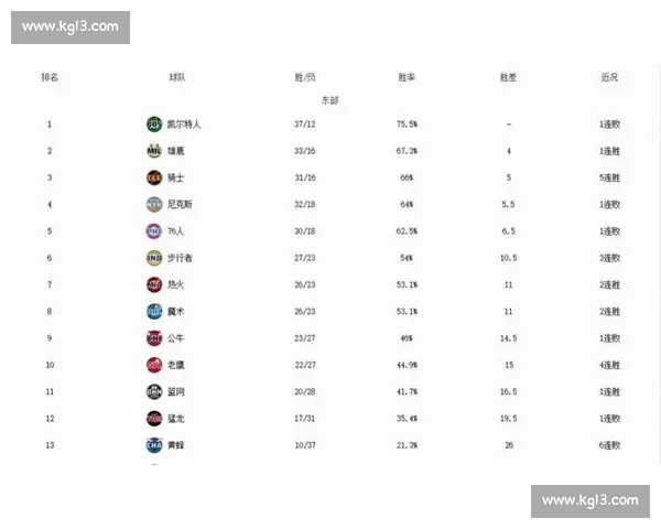 NBA球员数据深度解析及赛季技术统计全面研究