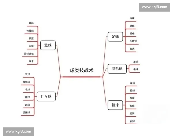 基于篮球技术统计的比赛表现评估与战术优化研究体系构建与实证分析