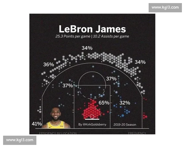 基于罚球命中率的篮球比赛数据深入分析与策略优化