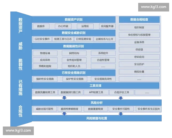 基于胜率分析的策略优化与风险评估研究