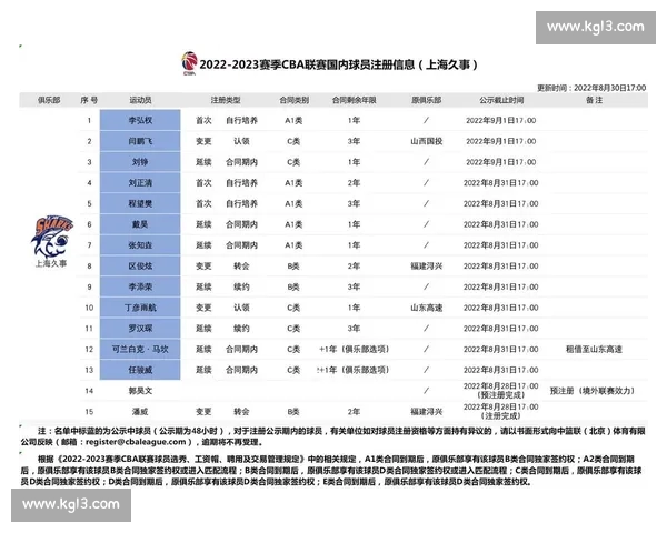 CBA赛季技术数据深度分析与球员表现趋势研究